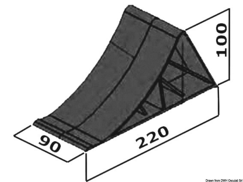 Support + black safety chock