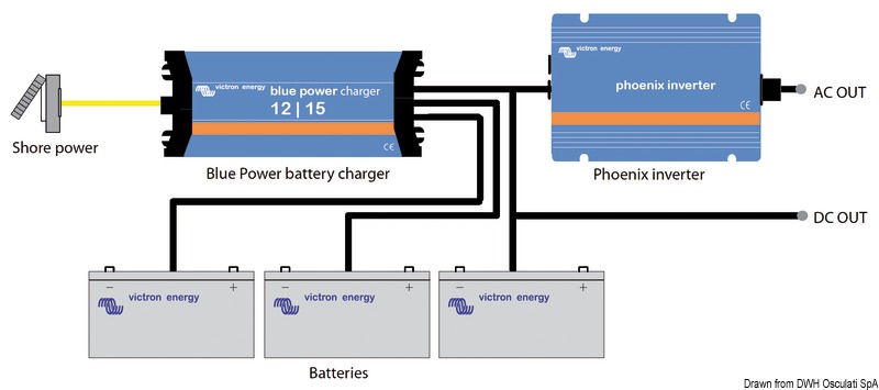 Phoenix Inverter 12/250 230V VE.Direct SCHUKO