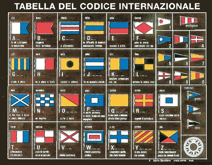 International code table on wooden board