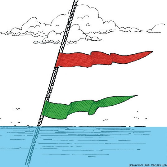 Wind indicator strip normal