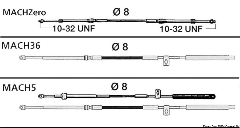 Cable MACH36 19'