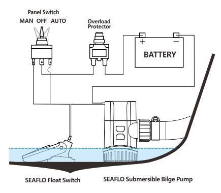 bilge pump SEAFLO s13a 12v 1100gph