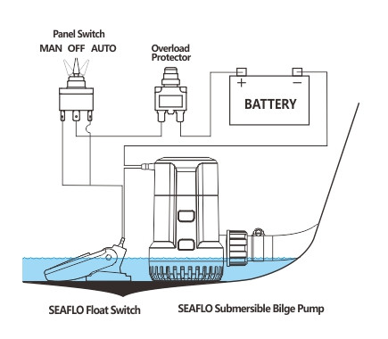 bilge pump SEAFLO s13a 12v 2000gph