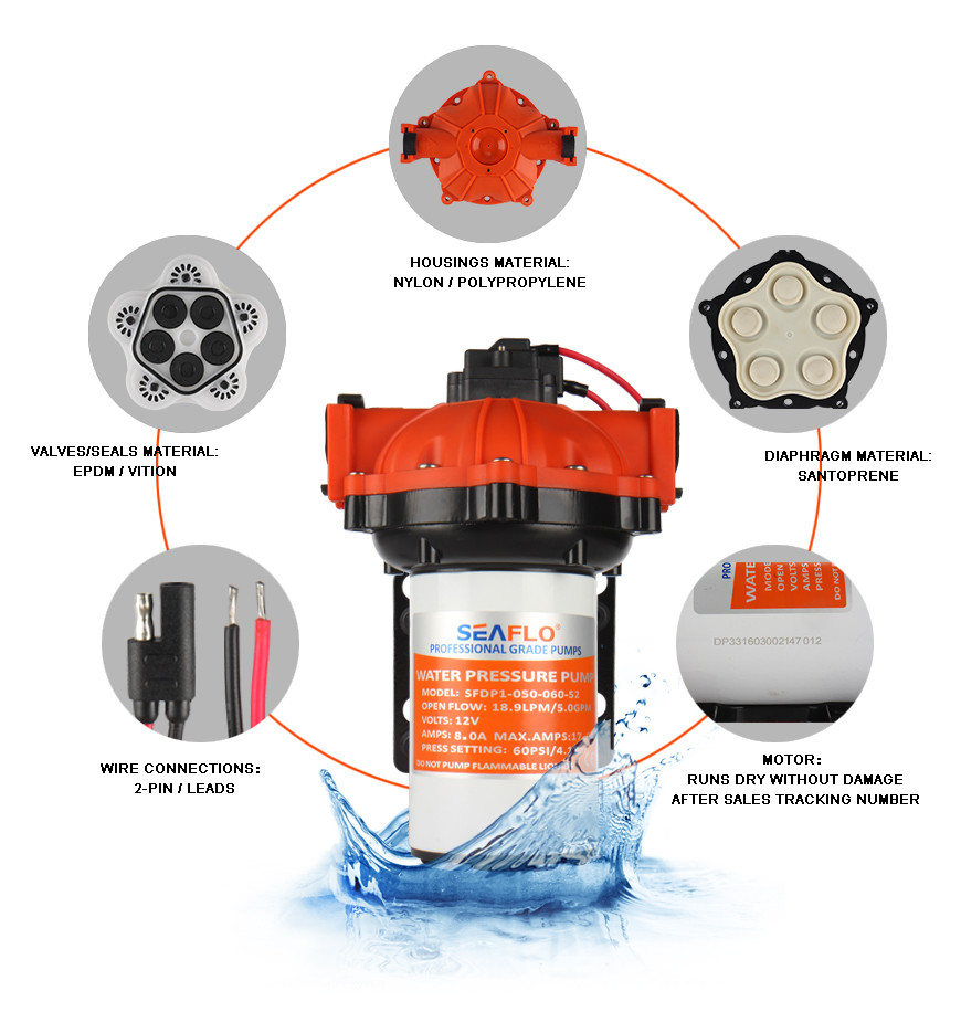 Diaphragm water pump SEAFLO 12v 18.9lpm 4.2bar serie 52 SFDP1-050-060-52