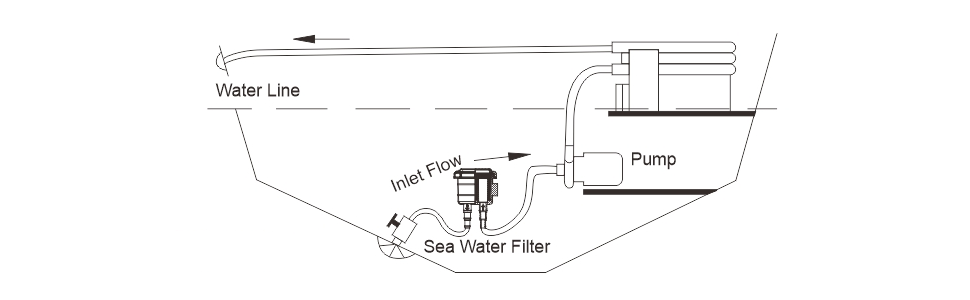 Water filter 1“ 1-1/4” 1-1/2” D1/D2/D3 (25.4mm/31.8mm/38.1mm) 91-200L/min - Seaflo SF-SWF003