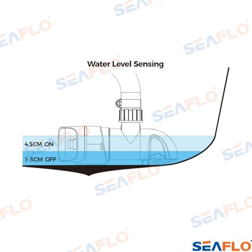 Sump pump Seaflo 12V 1100GPH AUTO S14A Outlet 19mm, 25mm, or 29mm SFBP1-G1100-14A