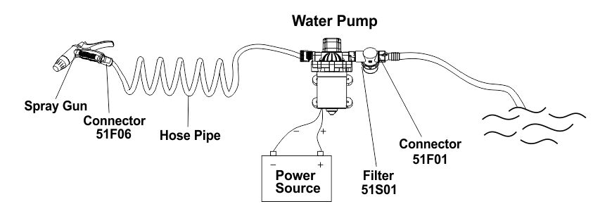 Fresh water washdown pump SEAFLO kit 12V 11.6l/min 4.8bar 3metri - automatic switch SFWP1-030-070-33